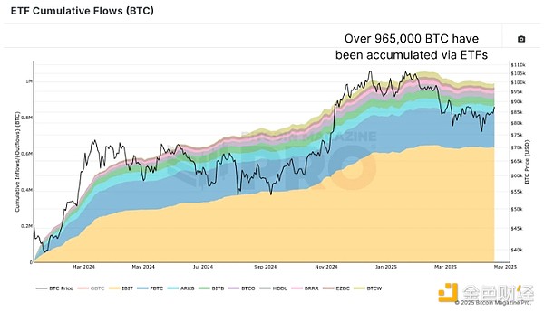 機構已持有8%的Bitcoin 會對BTC的未來構成威脅 圖片