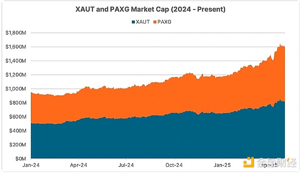 Coingecko：誰影響了四月的加密行情？BTC將怎么 圖片