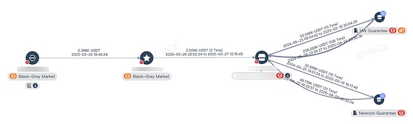 在校生虛擬幣*洗*錢案背后：東南亞欺詐產業正在 圖片