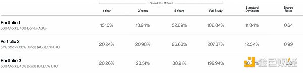 Bitwise10BitcoinôӈDƬ
