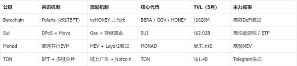 BerachainB(ti)CģKģ DƬ