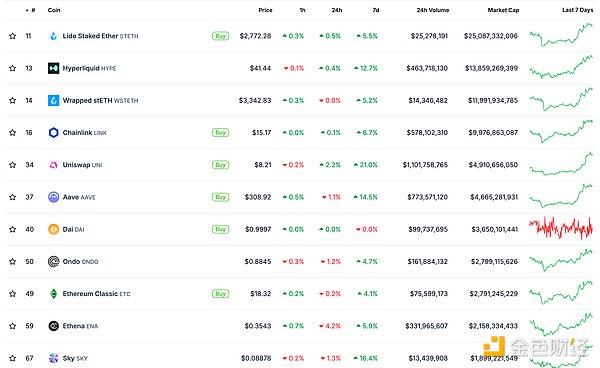 ɫWeb3.0?qng)?bo) | Ethereum_(ki)l(f)c(hu) DƬ