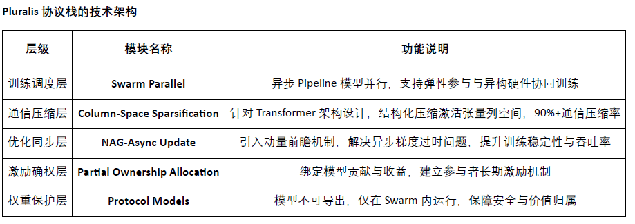 Crypto AIʥDecentralizationӖ(xn)ǰ DƬ
