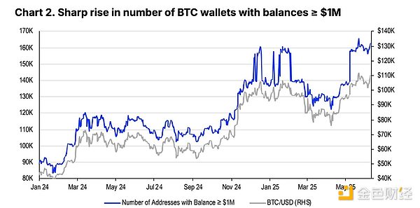 CoinbaseЈ(bo)2025°Ј(chng)}DƬ