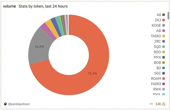 ZKJcKOGEpp Binance Alphat߀ܳ DƬ