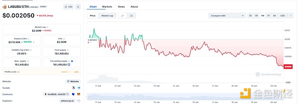 LabubuMemeLABUBUyDƬ