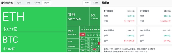 ܊uȦP Bitcoin10fһ DƬ