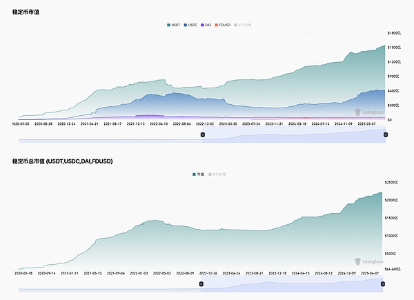 ľ|ԇˮţWeb3ĘIߵһL{DƬ