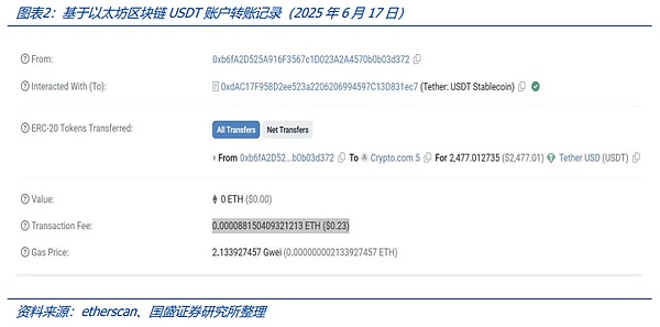 ŵһվH֧Tokensc AI DƬ