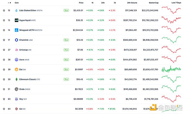 ɫWeb3.0Ո | ̩Hʽ@ṩCr DƬ