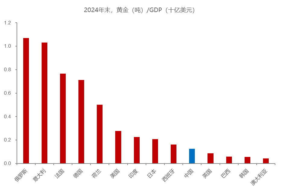 資料來源:Wind,中泰證券研究所
