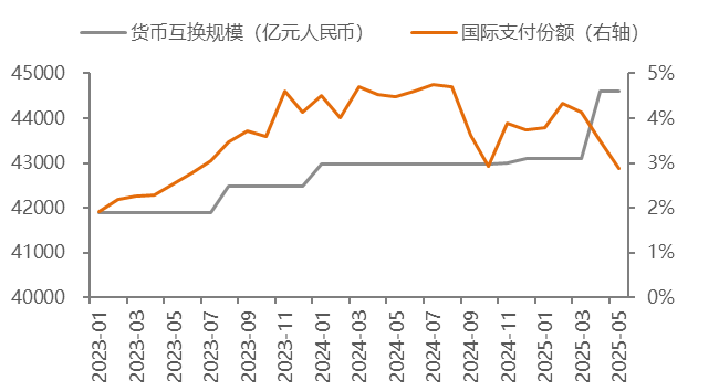 數(shù)據(jù)來源: