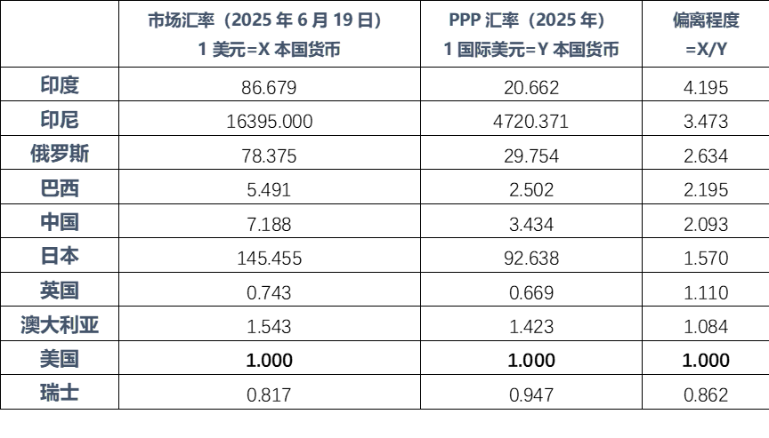 數(shù)據(jù)來源:wind