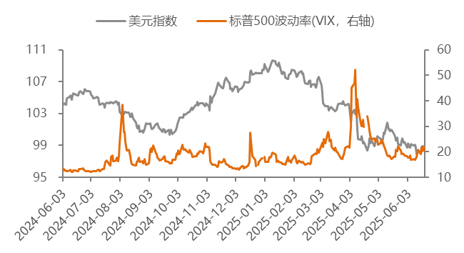 數(shù)據(jù)來源:
