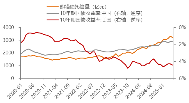數(shù)據(jù)來源: