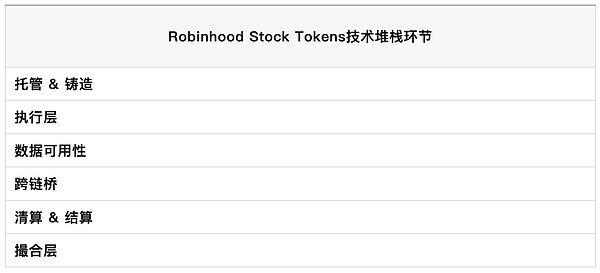 穩(wěn)定幣與股票Tokens的大時(shí)代圖片