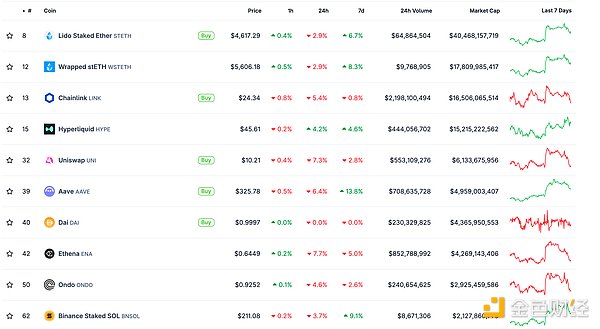 金色Web3.0日報 | Stargate已通過LayerZero的收購提案