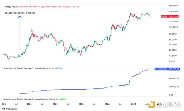Bitcoinؔ(ci)칫˾cL(fng)U(xin)DƬ