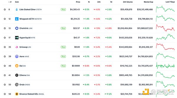 金色Web3.0日報 | Solana DeFi鎖倉總量突破117億美元