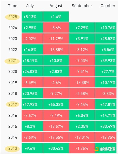 BTC回調 本輪周期要結束了嗎