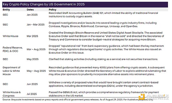 GrayscaleDAT^ʣˆ᣿9Bitcoinô߈DƬ