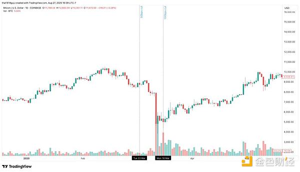 Delphi DigitalϢӰB(ti)itcoinĶ DƬ