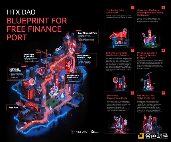 HTX DAOWhitepaper ¶xC DƬ
