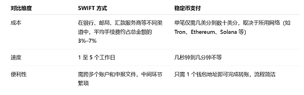 ؚw֧ Crypto  TradFi ŵĸ DƬ