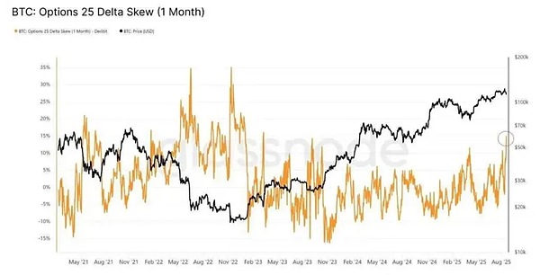 季節(jié)性“詛咒” 會成為Bitcoin的噩夢嗎？圖片