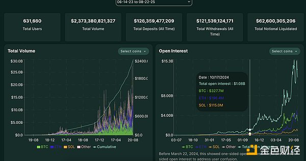 Hyperliquid 深度研報(bào)——新一代鏈上衍生品“流 圖片