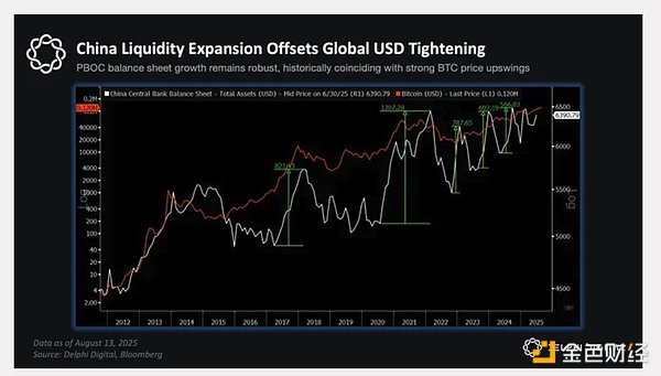 Crypto能否挺過 2025 年的 TGA 賬戶回補流動性緊縮？