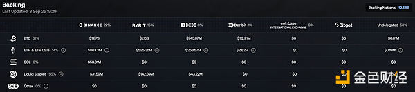 Ethena的發展：穩定幣USDe的閃電擴張速度