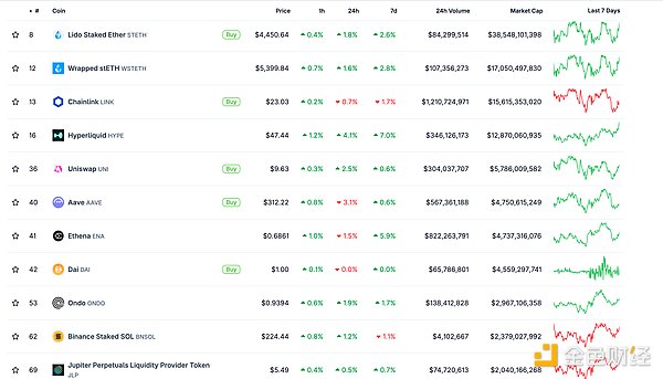 ɫWeb3.0Ո | Hyperliquidl(f)з(wn)USDHDƬ