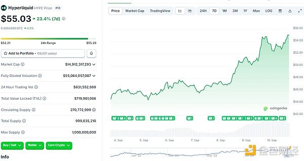 ˾ZHyperliquidŰlЙ  DƬ