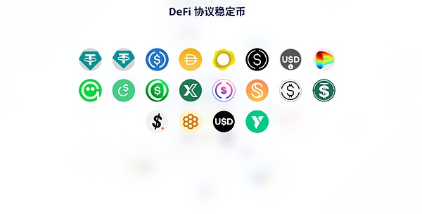  HyperLiquid  USDH ɞGGvDeFi DƬ