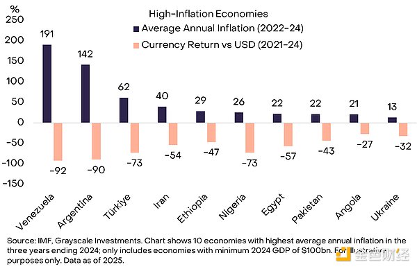 Grayscaleüܵĺ^ԭDƬ