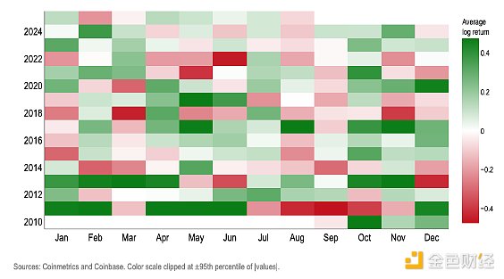 CoinbaseµЧ Q4 DƬ