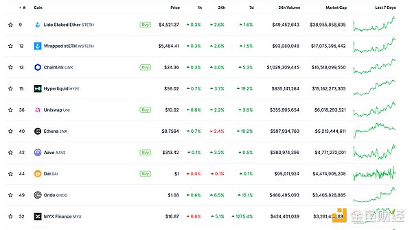 ɫWeb3.0Ո | Galaxy CEOЈM DƬ