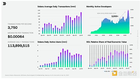 Pantera҂?yu)οSolanaIͶSolana DAT DƬ
