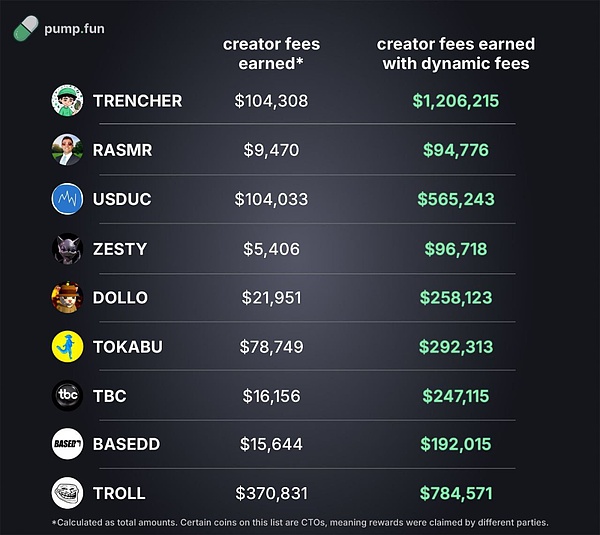 Pump.fun ֱᳱԽ߀ǼPDƬ