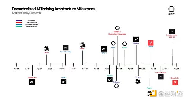 Galaxy ResearchDecentralization˹Ӗ(xn) DƬ