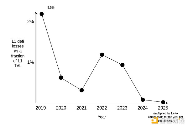 VitalikLUDeFi֧Ethereum(jng)DƬ