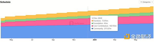 TGEǷɞBlockchainĽKYDƬ