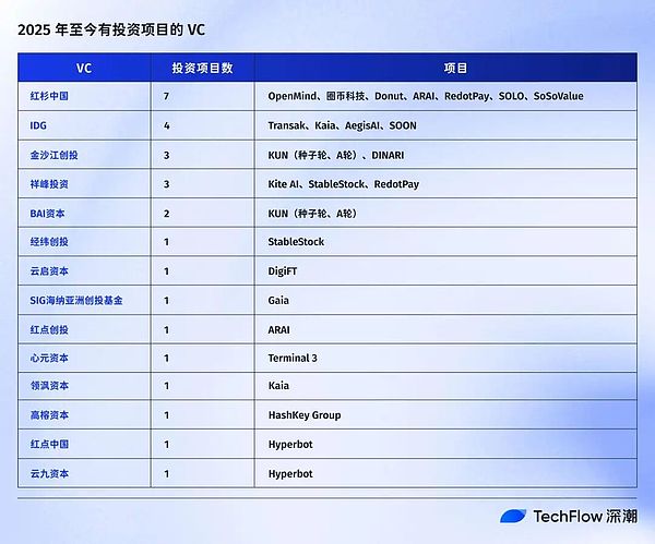 ᳱcx ŵ VC  Web3 ÜʷDƬ