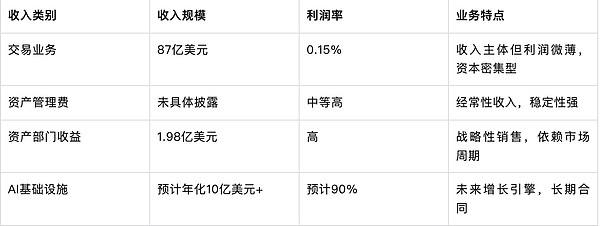 (sh)ְl(f)չȫЈһĿGalaxy Digital DƬ