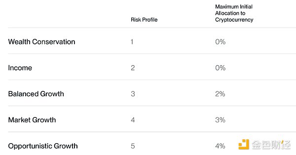BitwiseQ4Є(chung)o䛵YBitcoinETFDƬ