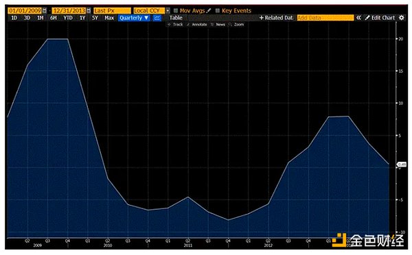 Arthur Hayes߮ BTCѽʧЧDƬ