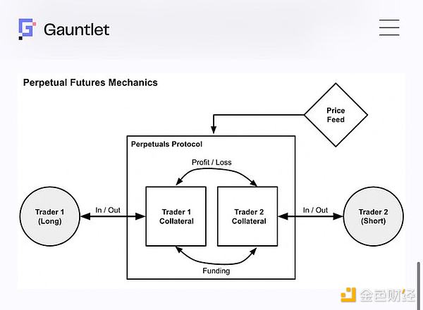 1011一覺醒來發(fā)現(xiàn)持倉被自動強(qiáng)平？解析永續(xù)合約ADL機(jī)制 資訊縮略圖
