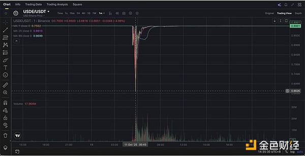 10月11日閃崩是一次協(xié)同襲擊嗎？證據(jù)令人不安 資訊縮略圖